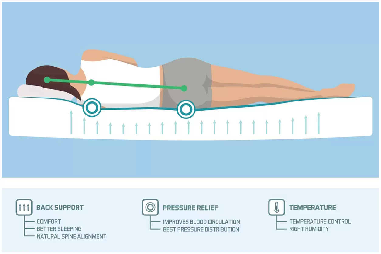 How to Choose the Right Mattress